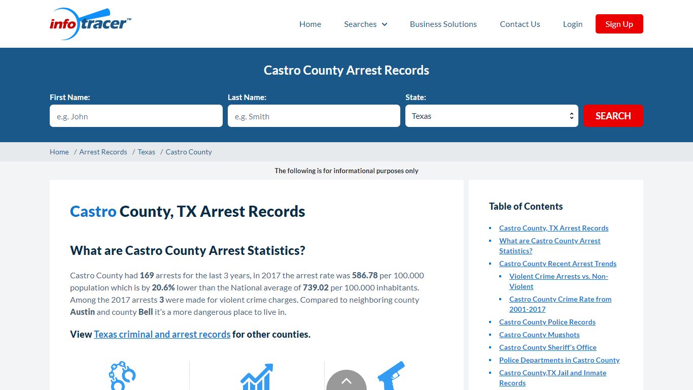 Castro County, TX Arrests, Mugshots & Jail Records - InfoTracer